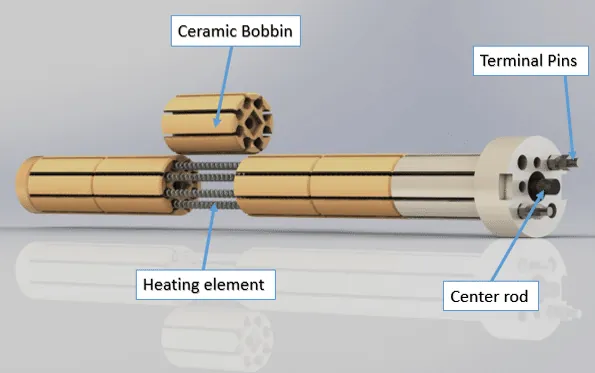 Bobbin/Porcelain Heaters